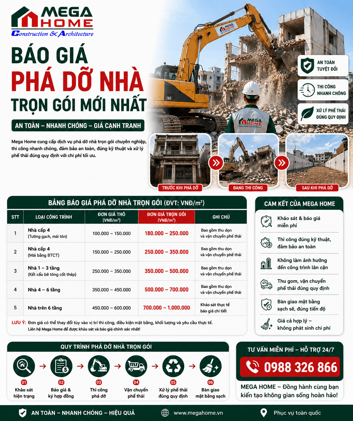 Báo Giá Phá Dỡ Nhà Trọn Gói Mới Nhất Báo Giá Phá Dỡ Nhà Trọn Gói Mới Nhất