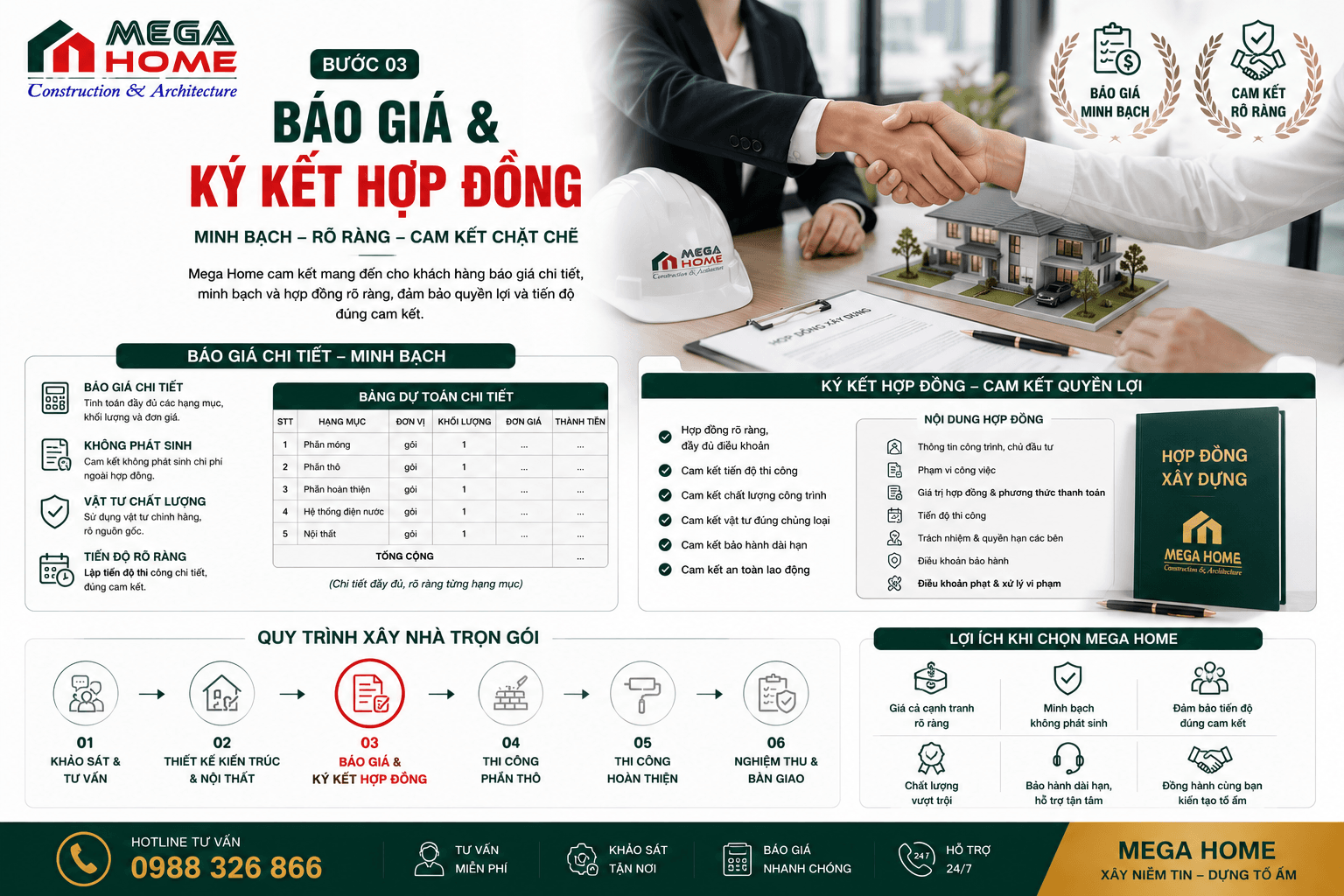 Báo Giá Và Ký Kết Hợp Đồng Báo Giá Và Ký Kết Hợp Đồng