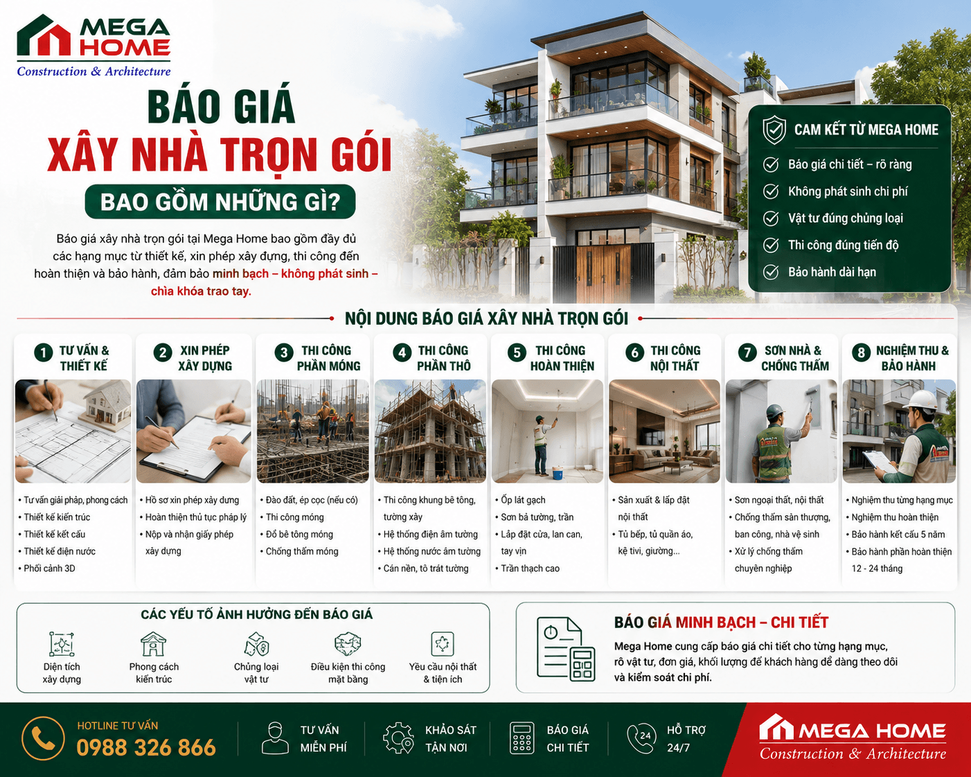 Báo Giá Xây Nhà Trọn Gói Bao Gồm Những Gì? Báo Giá Xây Nhà Trọn Gói Bao Gồm Những Gì?