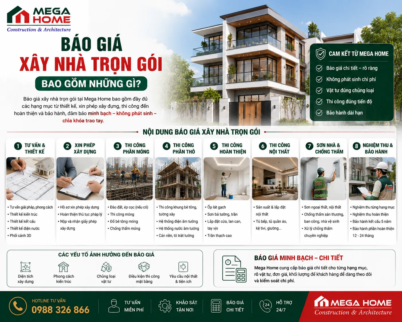 Báo Giá Xây Nhà Trọn Gói Bao Gồm Những Gì?