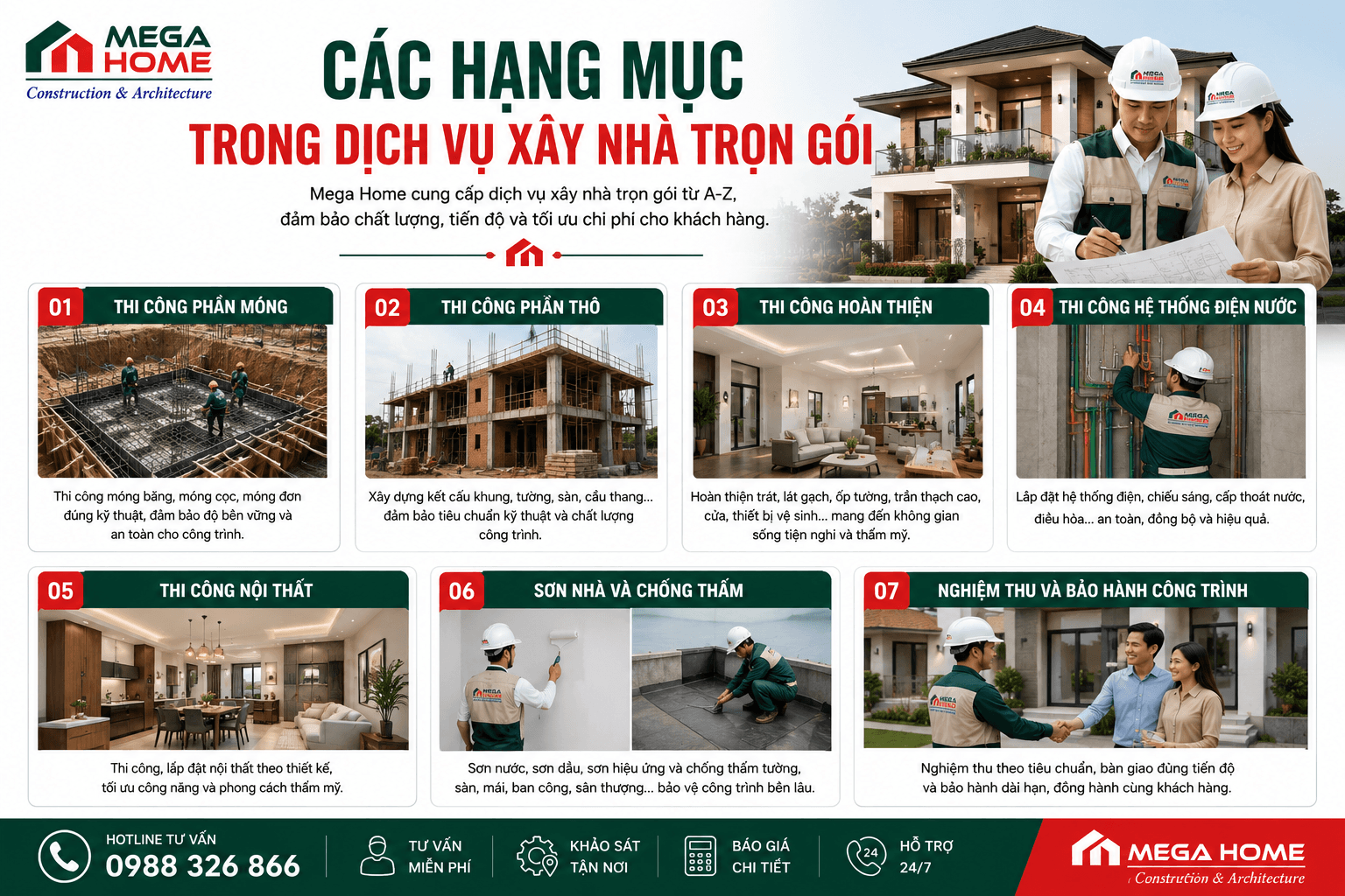 Các Hạng Mục Trong Dịch Vụ Xây Nhà Trọn Gói Các Hạng Mục Trong Dịch Vụ Xây Nhà Trọn Gói