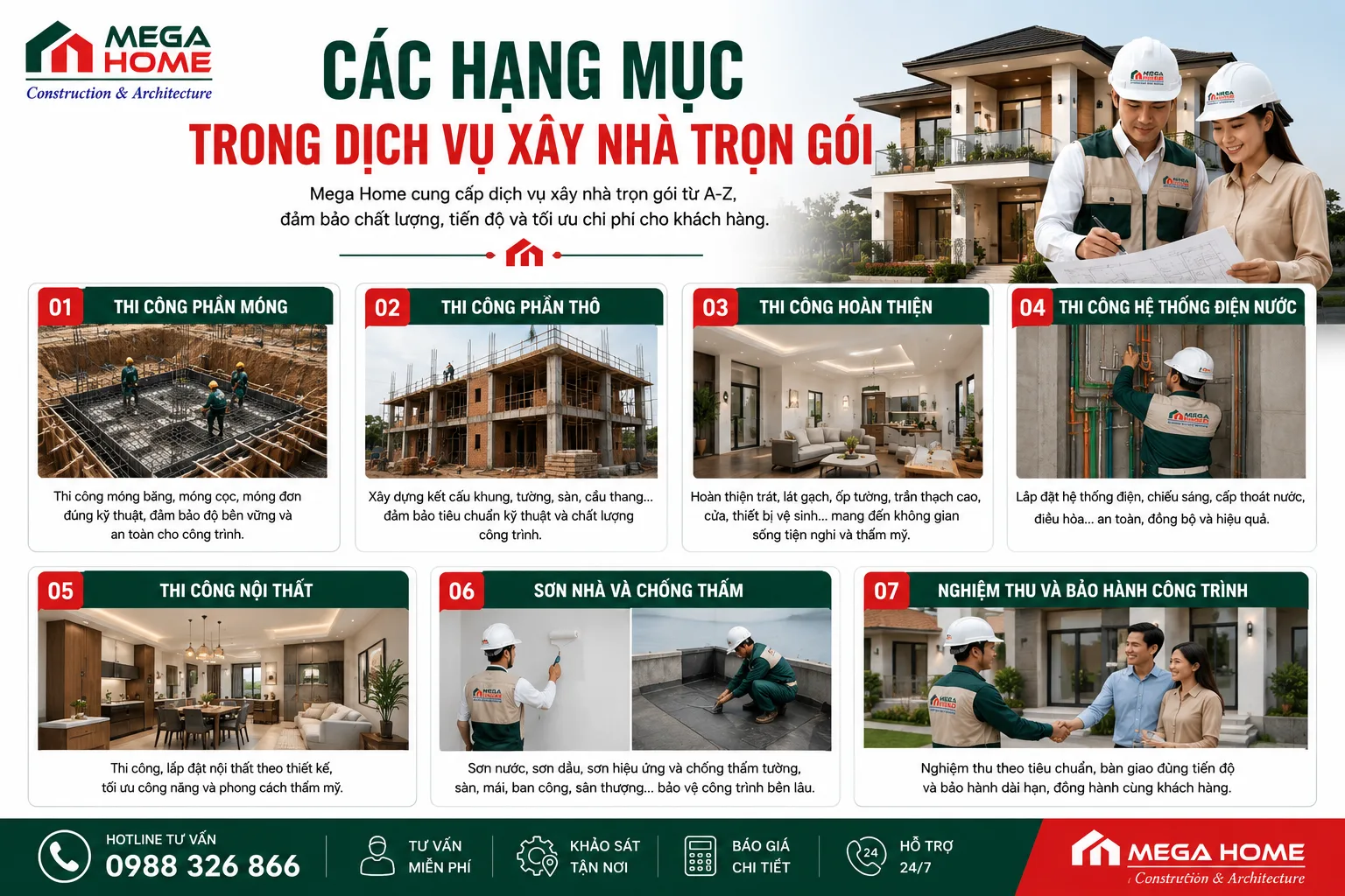 Các Hạng Mục Trong Dịch Vụ Xây Nhà Trọn Gói