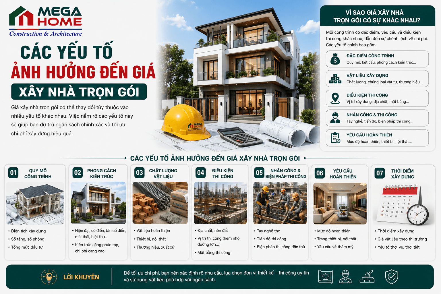 Các Yếu Tố Ảnh Hưởng Đến Giá Xây Nhà Trọn Gói Các Yếu Tố Ảnh Hưởng Đến Giá Xây Nhà Trọn Gói