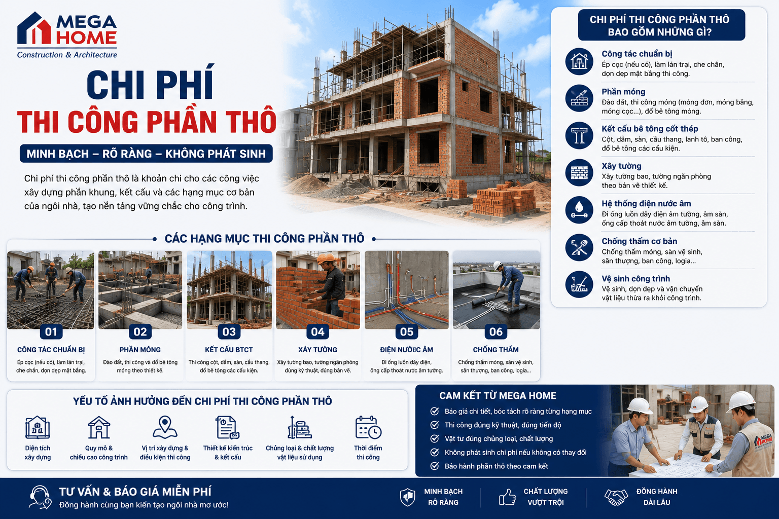 Chi Phí Thi Công Phần Thô Chi Phí Thi Công Phần Thô