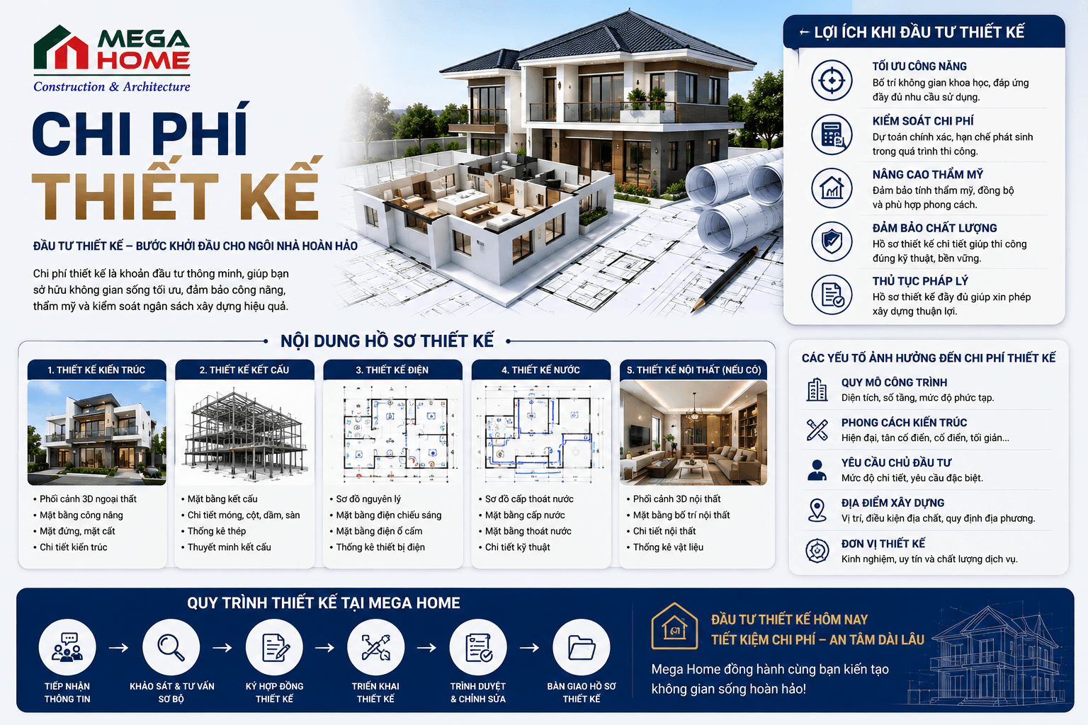 Chi Phí Thiết Kế Chi Phí Thiết Kế