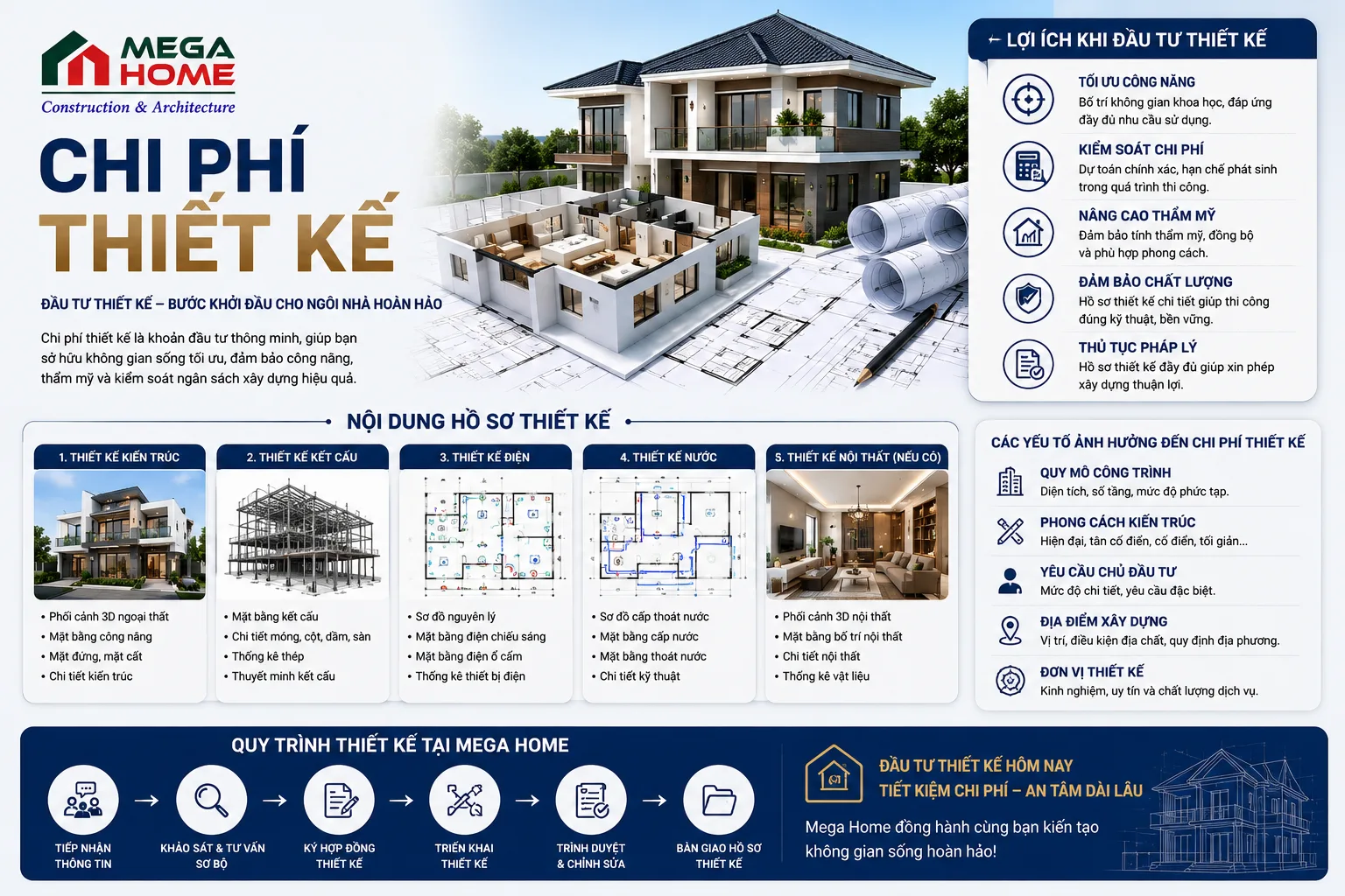 Chi Phí Thiết Kế
