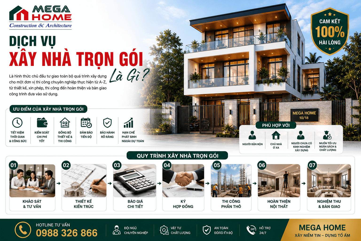 Dịch Vụ Xây Nhà Trọn Gói Là Gì? Dịch Vụ Xây Nhà Trọn Gói Là Gì?