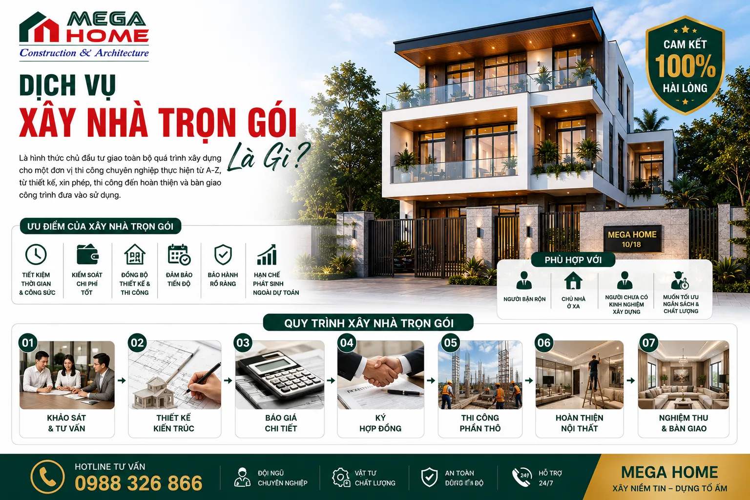 Dịch Vụ Xây Nhà Trọn Gói Là Gì?