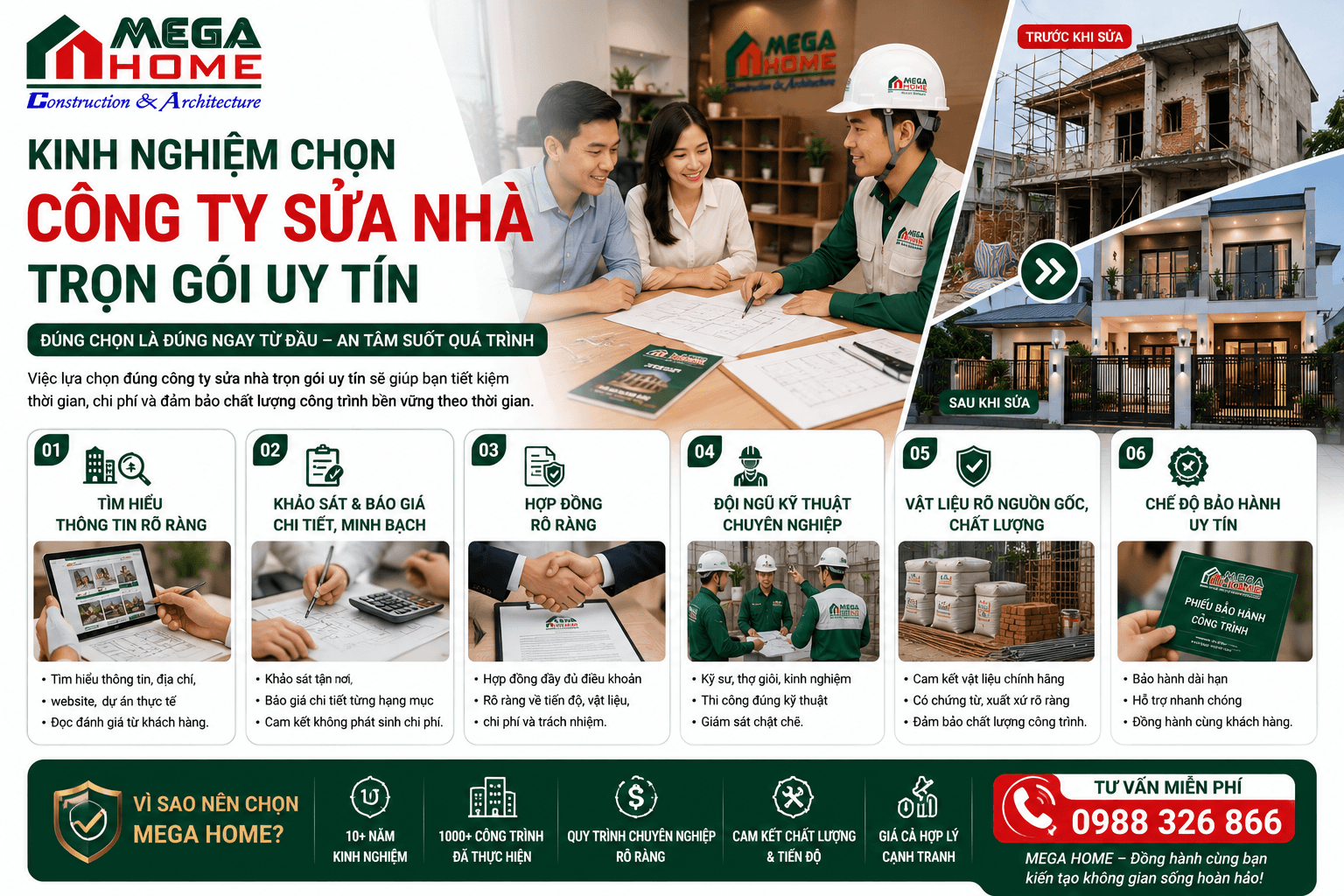 Kinh Nghiệm Chọn Công Ty Sửa Nhà Trọn Gói Uy Tín