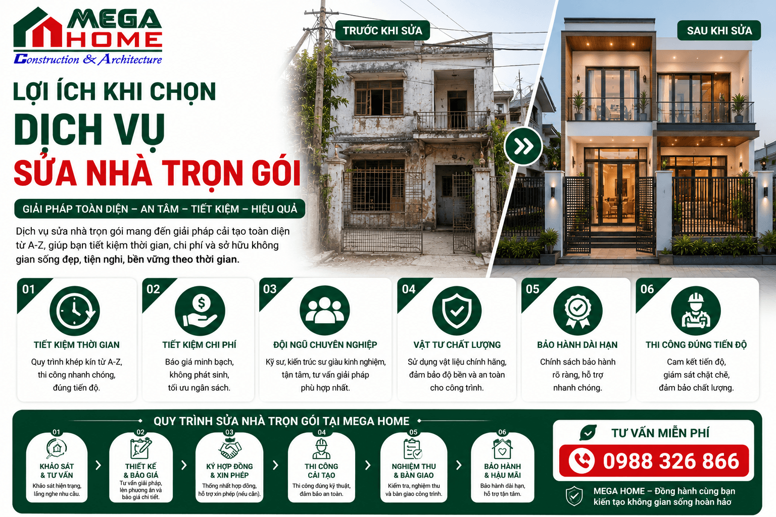 Lợi Ích Khi Chọn Dịch Vụ Sửa Nhà Trọn Gói