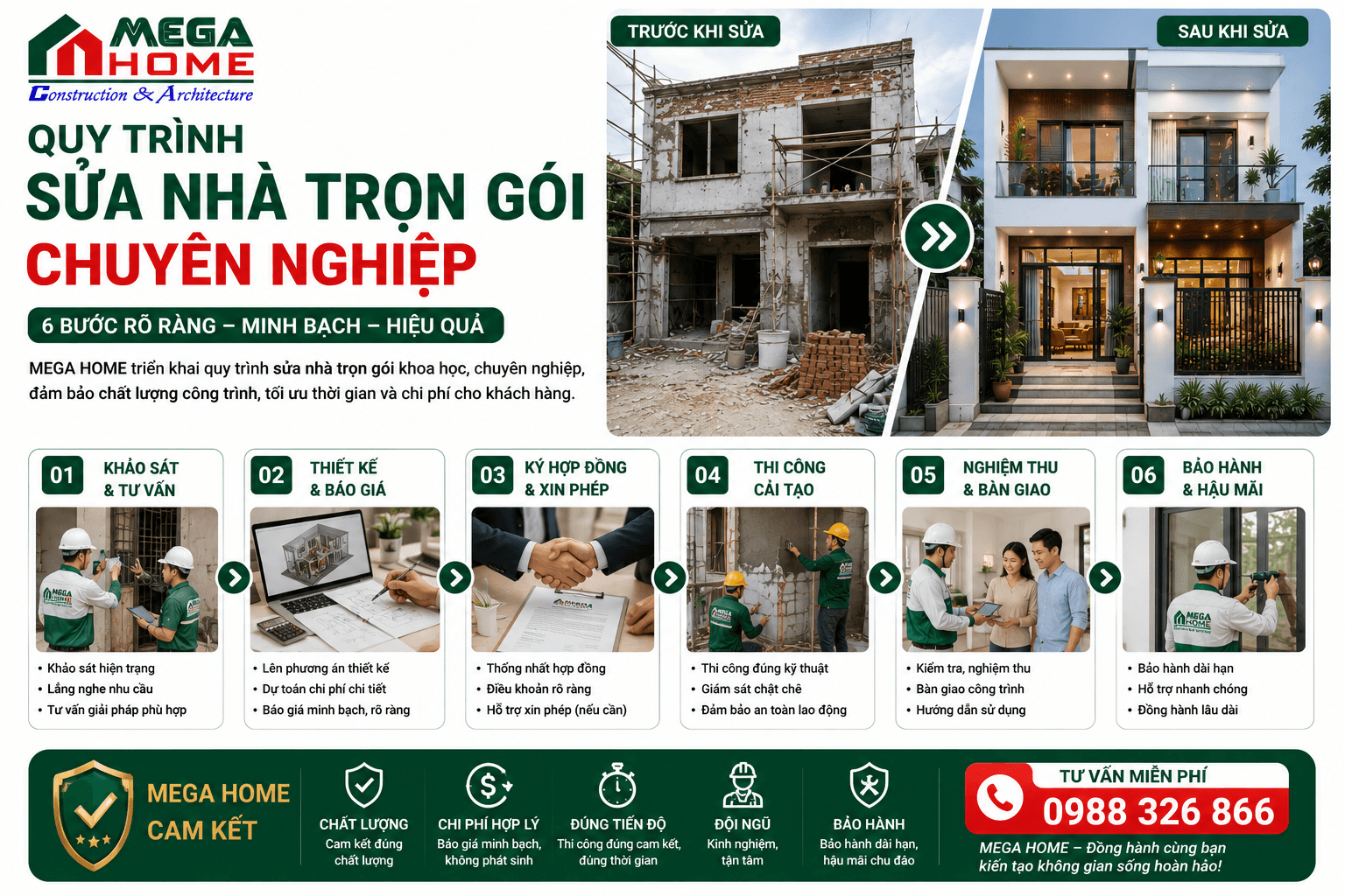 Quy Trình Sửa Nhà Trọn Gói Chuyên Nghiệp