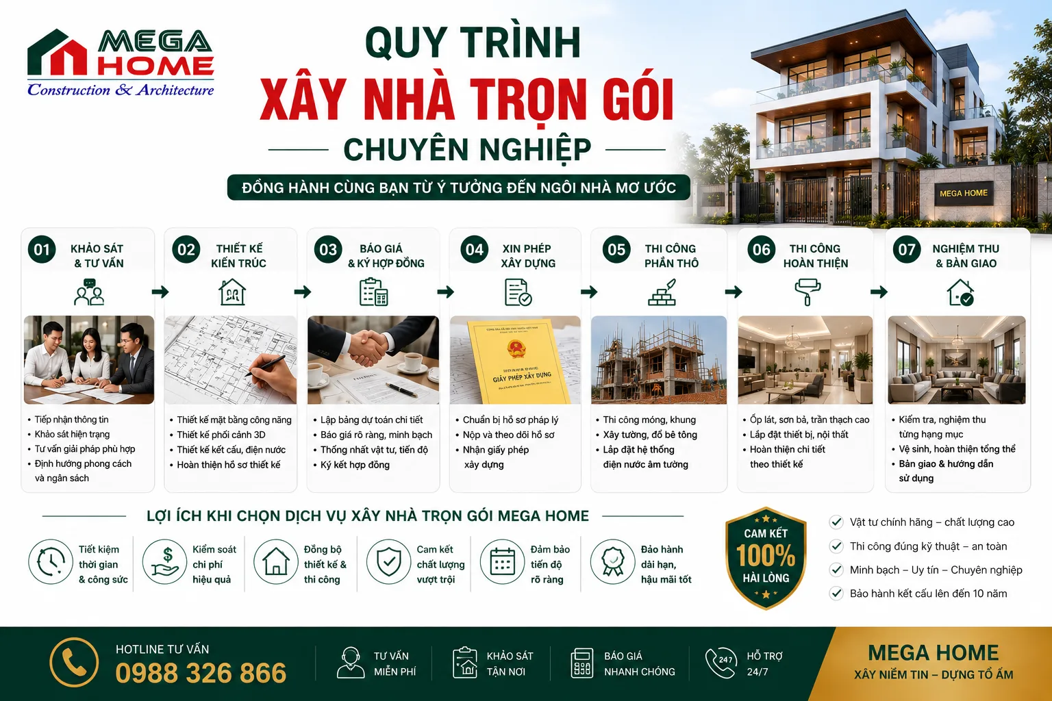 Quy Trình Xây Nhà Trọn Gói Chuyên Nghiệp