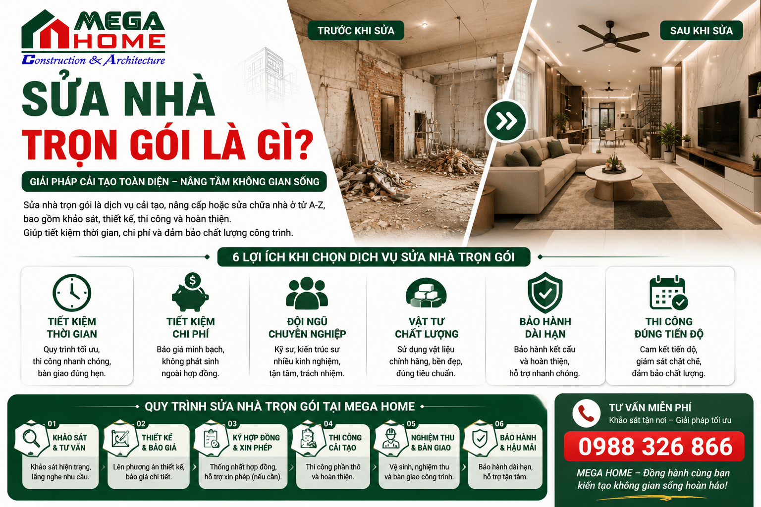 Sửa Nhà Trọn Gói Là Gì?