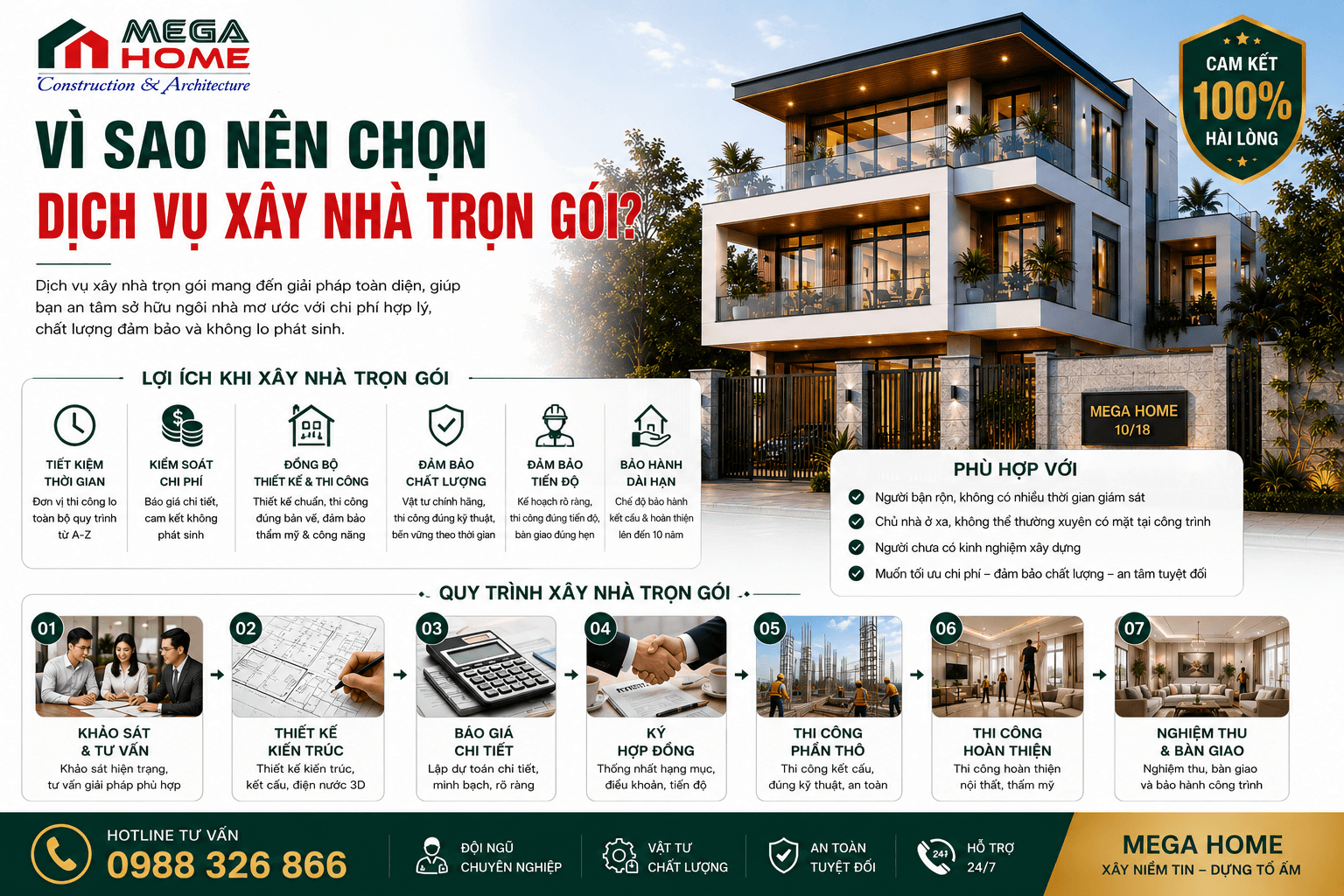 Vì Sao Nên Chọn Dịch Vụ Xây Nhà Trọn Gói? Vì Sao Nên Chọn Dịch Vụ Xây Nhà Trọn Gói?