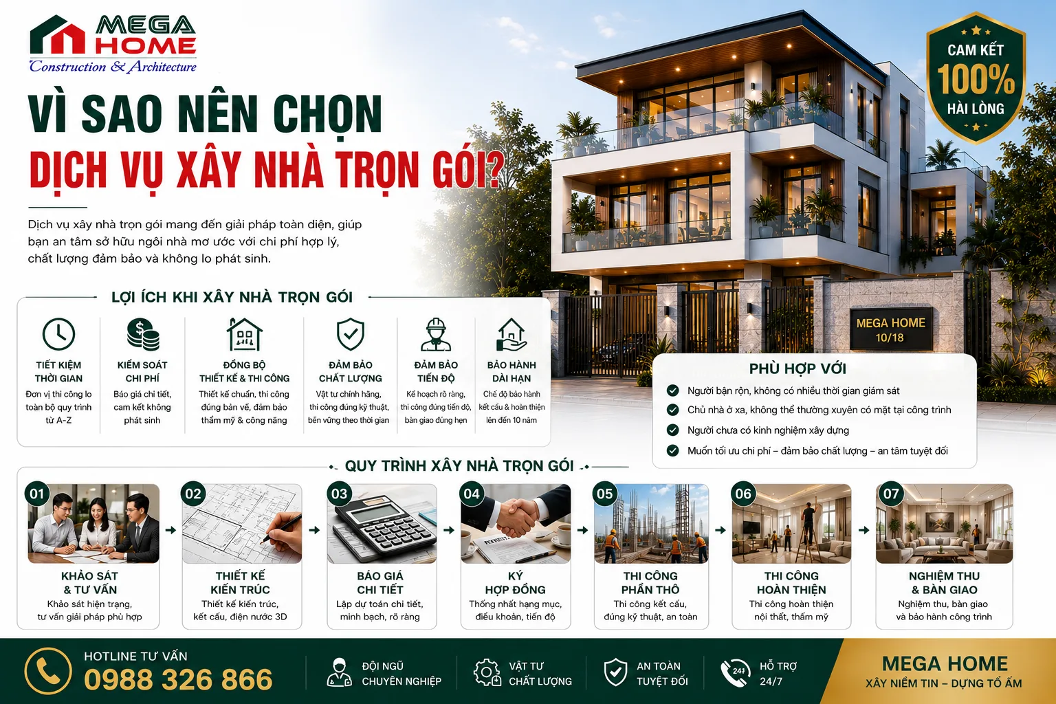 Vì Sao Nên Chọn Dịch Vụ Xây Nhà Trọn Gói?