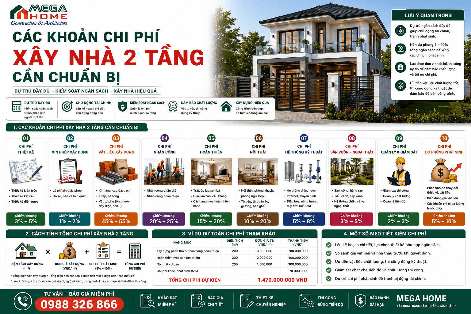 Các Khoản Chi Phí Xây Nhà 2 Tầng Cần Chuẩn Bị Các Khoản Chi Phí Xây Nhà 2 Tầng Cần Chuẩn Bị
