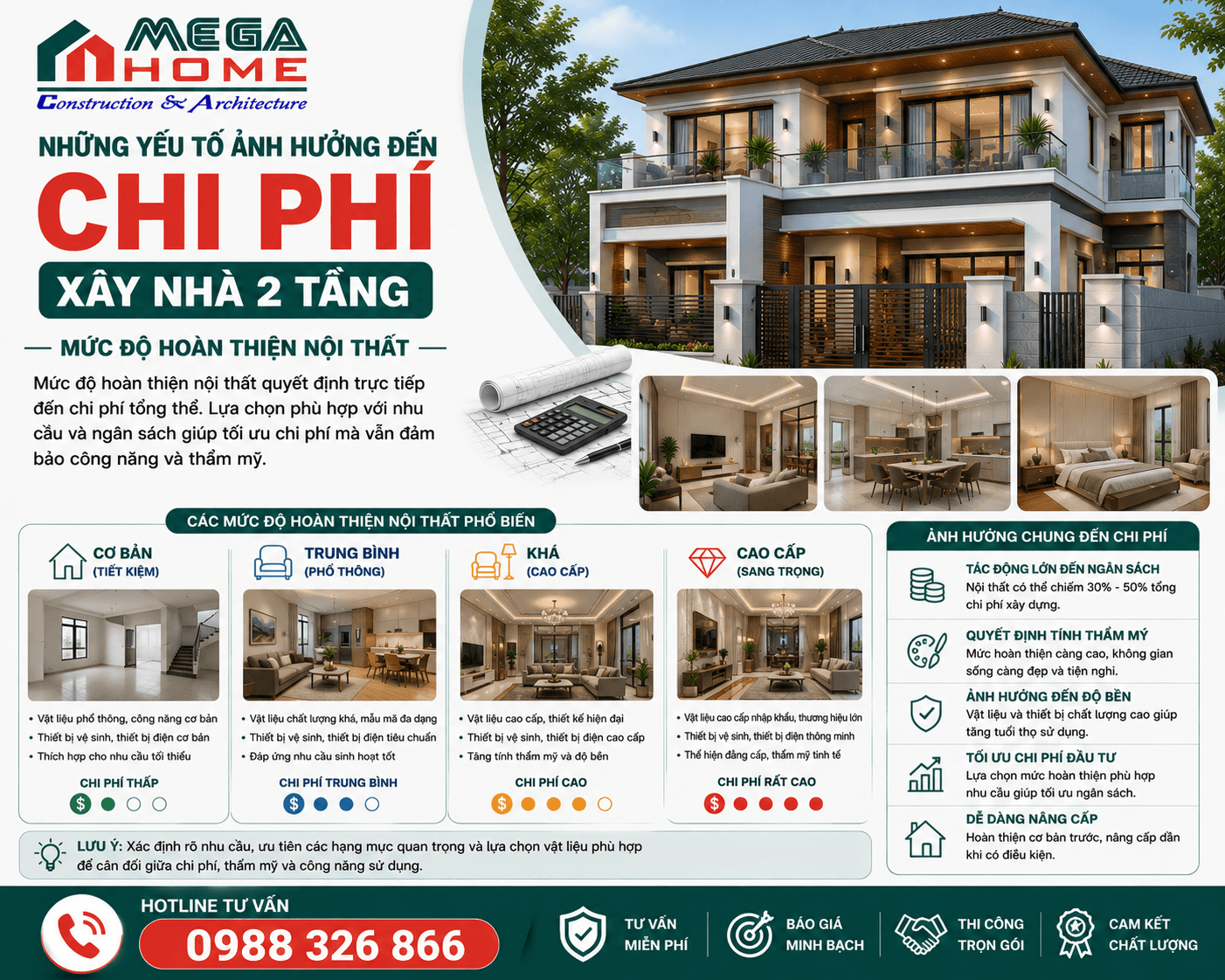 Cách tính chi phí xây nhà 2 tầng theo mức độ hoàn thiện nội thất Cách tính chi phí xây nhà 2 tầng theo mức độ hoàn thiện nội thất