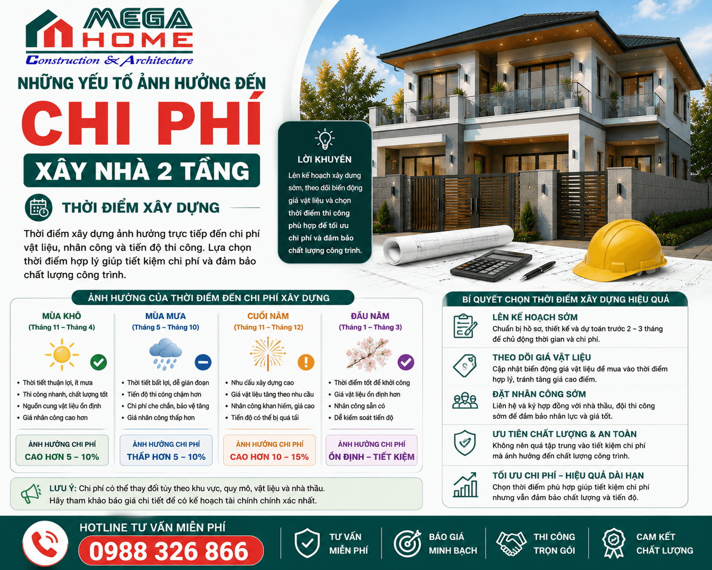 Cách tính chi phí xây nhà 2 tầng theo thời điểm xây dựng Cách tính chi phí xây nhà 2 tầng theo thời điểm xây dựng
