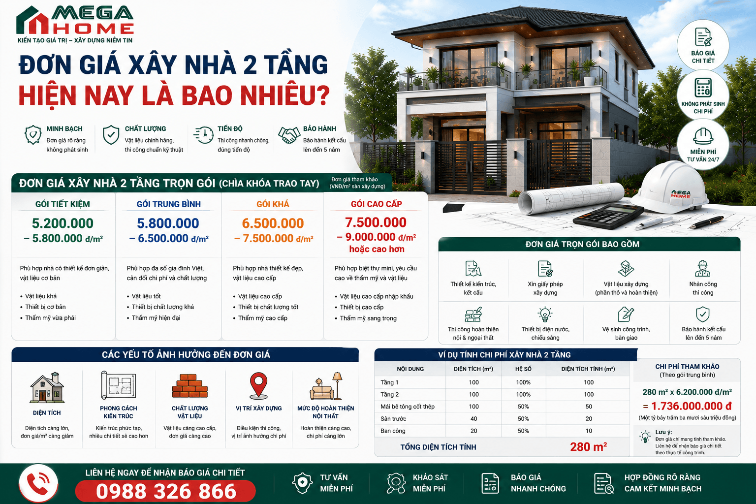 Chi Phí Xây Nhà 2 Tầng Hiện Nay Là Bao Nhiêu? Chi Phí Xây Nhà 2 Tầng Hiện Nay Là Bao Nhiêu?