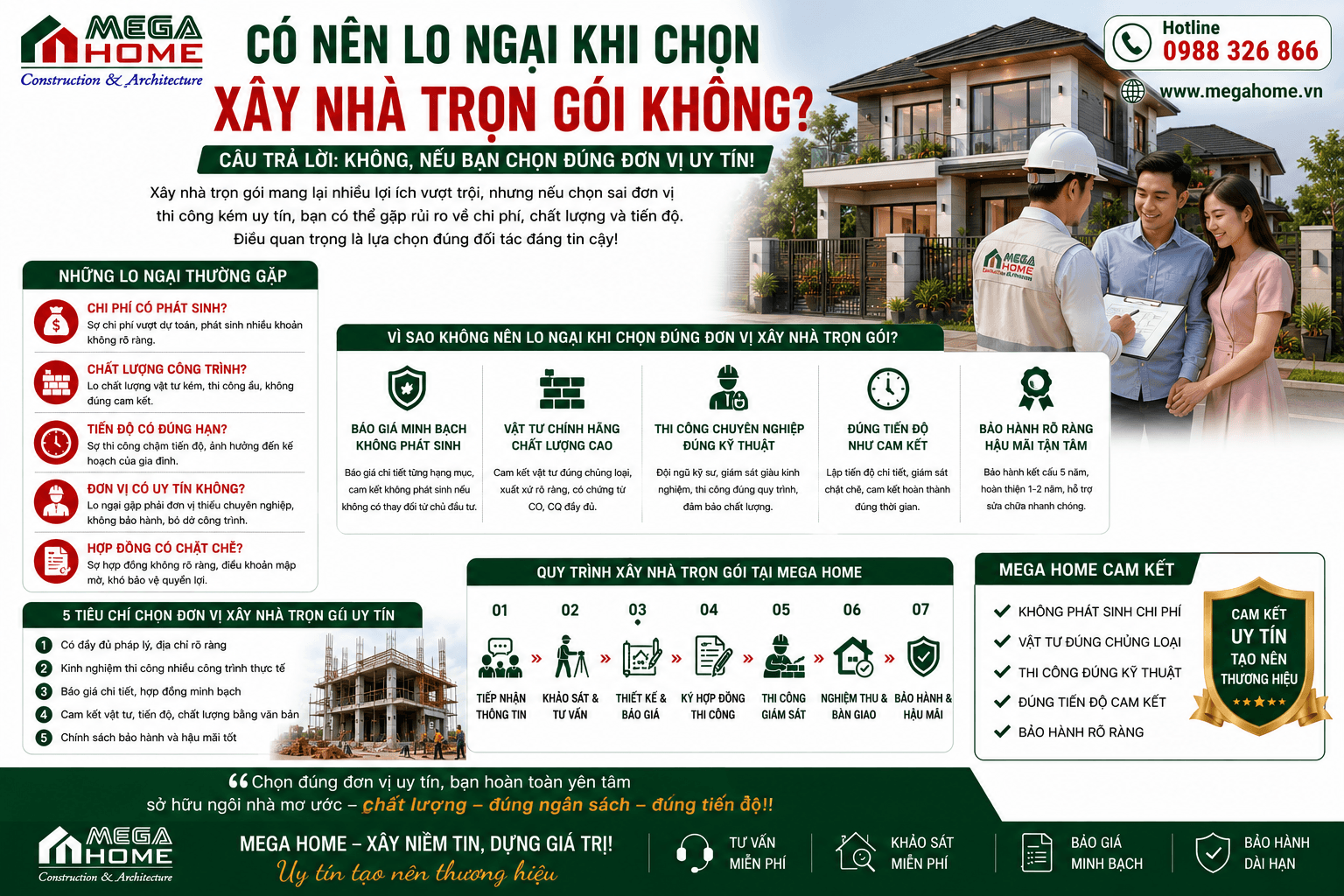 Có Nên Lo Ngại Khi Chọn Xây Nhà Trọn Gói Không? Có Nên Lo Ngại Khi Chọn Xây Nhà Trọn Gói Không?
