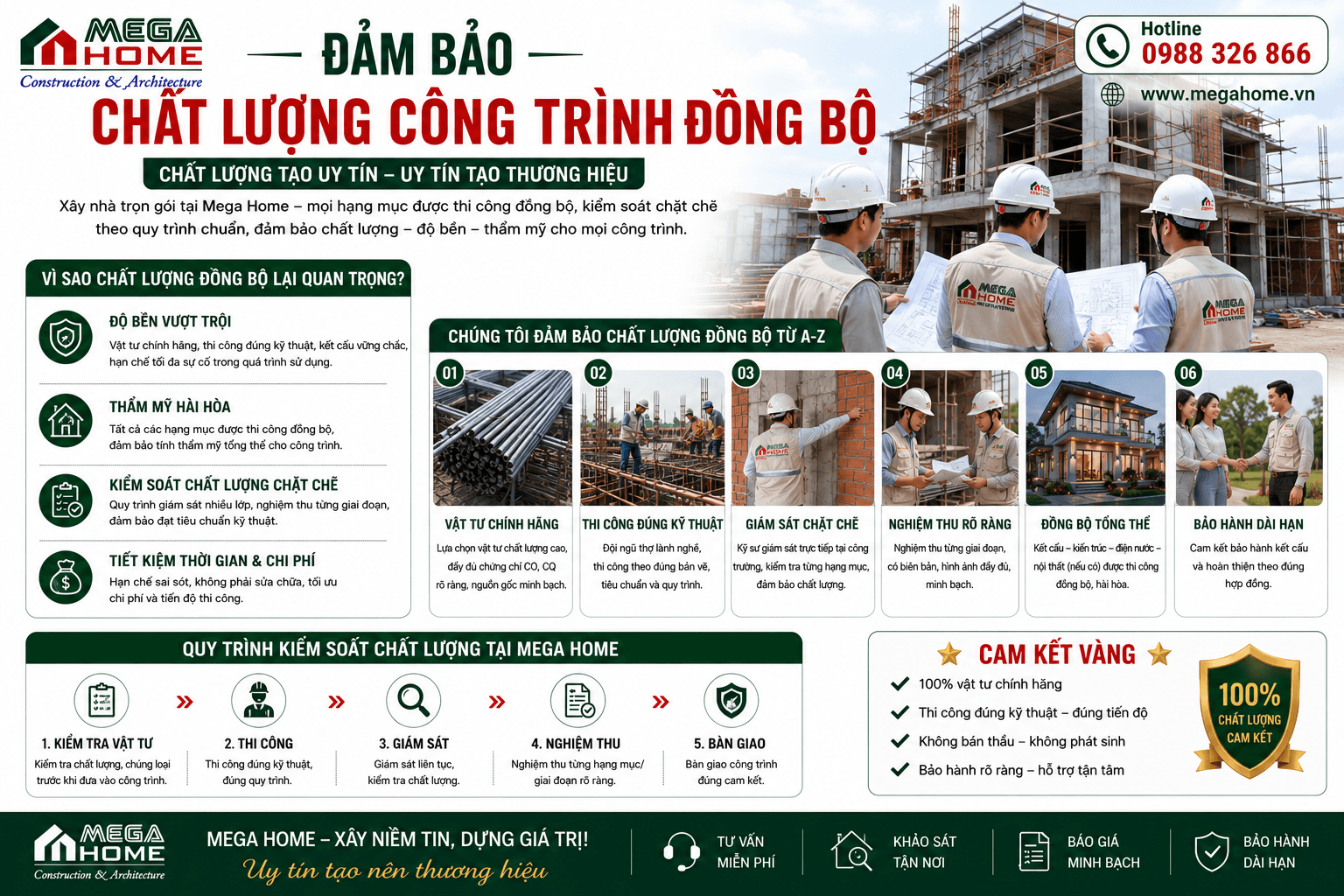 Đảm Bảo Chất Lượng Công Trình Đồng Bộ Đảm Bảo Chất Lượng Công Trình Đồng Bộ