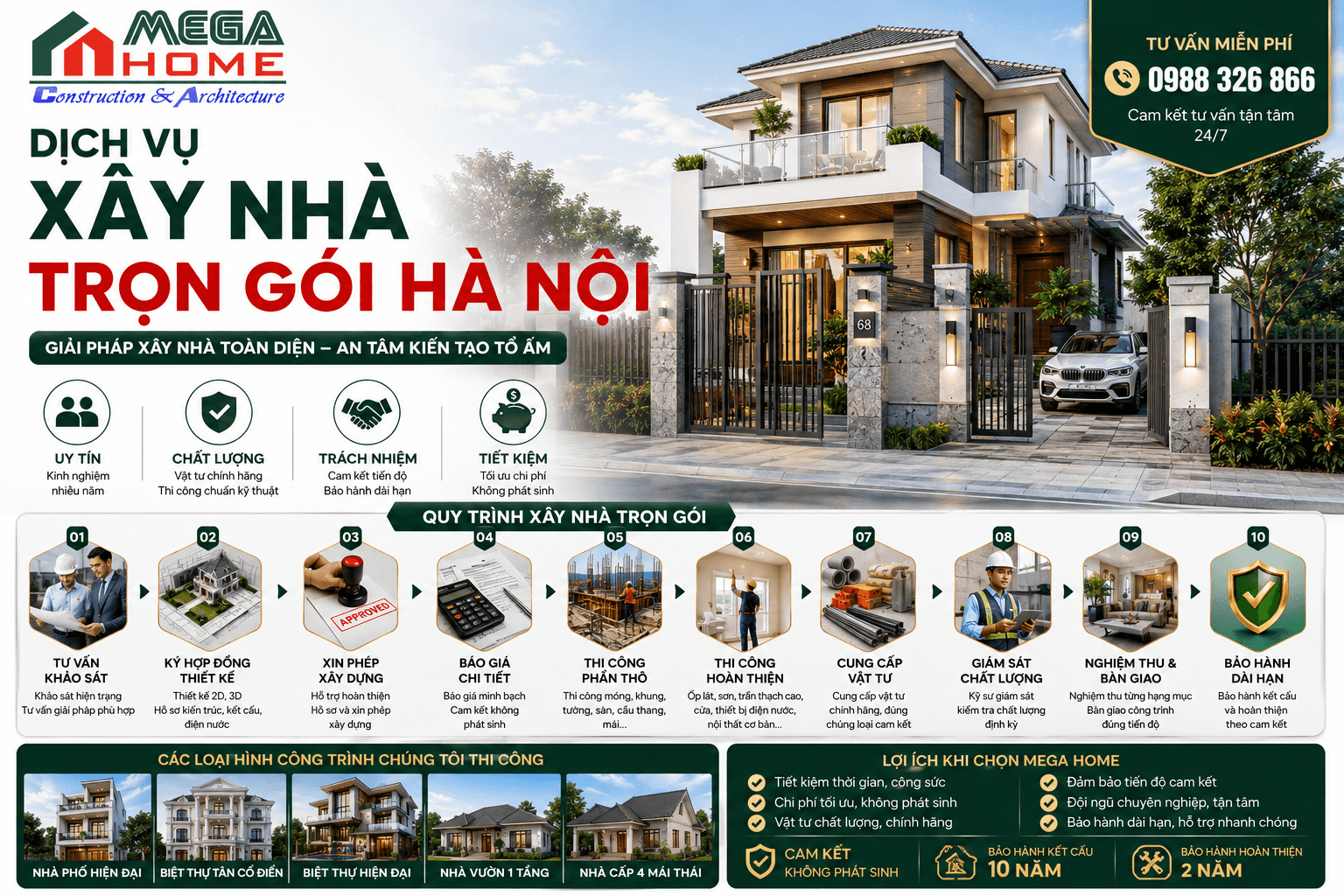 Dịch Vụ Xây Nhà Trọn Gói Hà Nội Bao Gồm Những Gì?