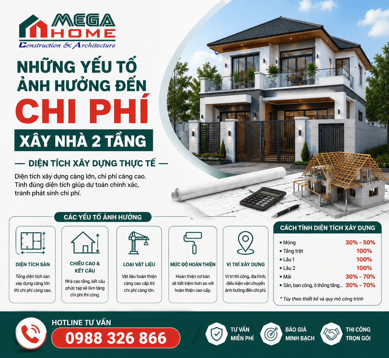 Cách tính chi phí xây nhà 2 tầng theo diện tích xây dựng thực tế Cách tính chi phí xây nhà 2 tầng theo diện tích xây dựng thực tế