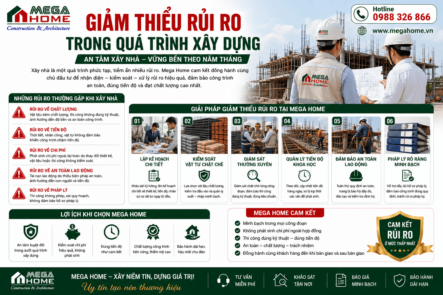Giảm Thiểu Rủi Ro Trong Quá Trình Xây Dựng Giảm Thiểu Rủi Ro Trong Quá Trình Xây Dựng