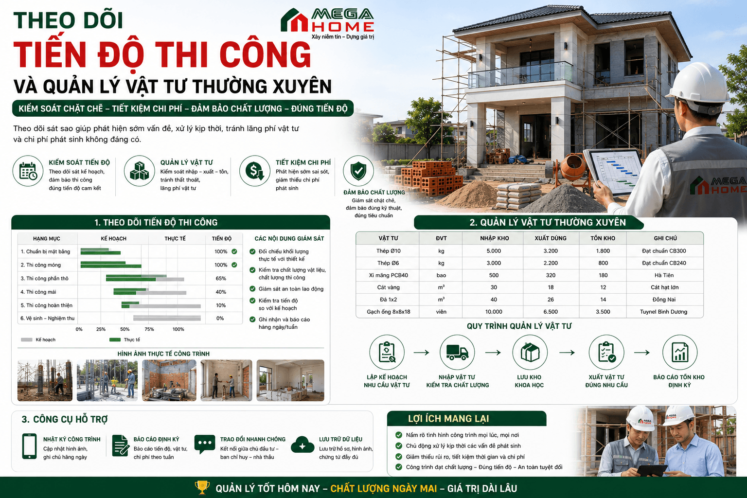 Kinh Nghiệm Xây Nhà Tiết Kiệm - Theo Dõi Tiến Độ Thi Công Và Quản Lý Vật Tư Thường Xuyên