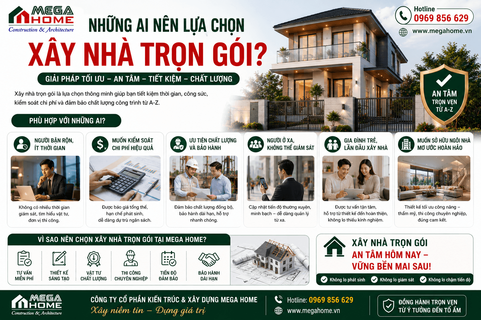 Những Ai Nên Lựa Chọn Xây Nhà Trọn Gói? Những Ai Nên Lựa Chọn Xây Nhà Trọn Gói?