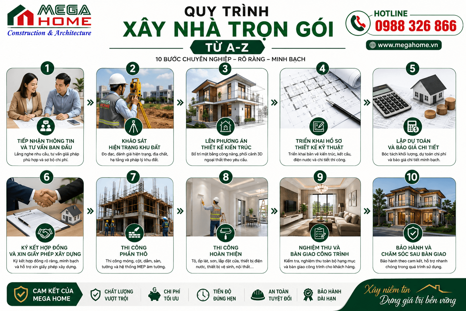 Quy Trình Xây Nhà Trọn Gói Từ A-Z Quy Trình Xây Nhà Trọn Gói Từ A-Z - 1