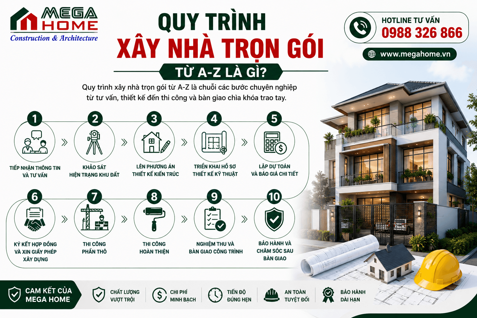 Quy Trình Xây Nhà Trọn Gói Từ A-Z Là Gì? Quy Trình Xây Nhà Trọn Gói Từ A-Z Là Gì?