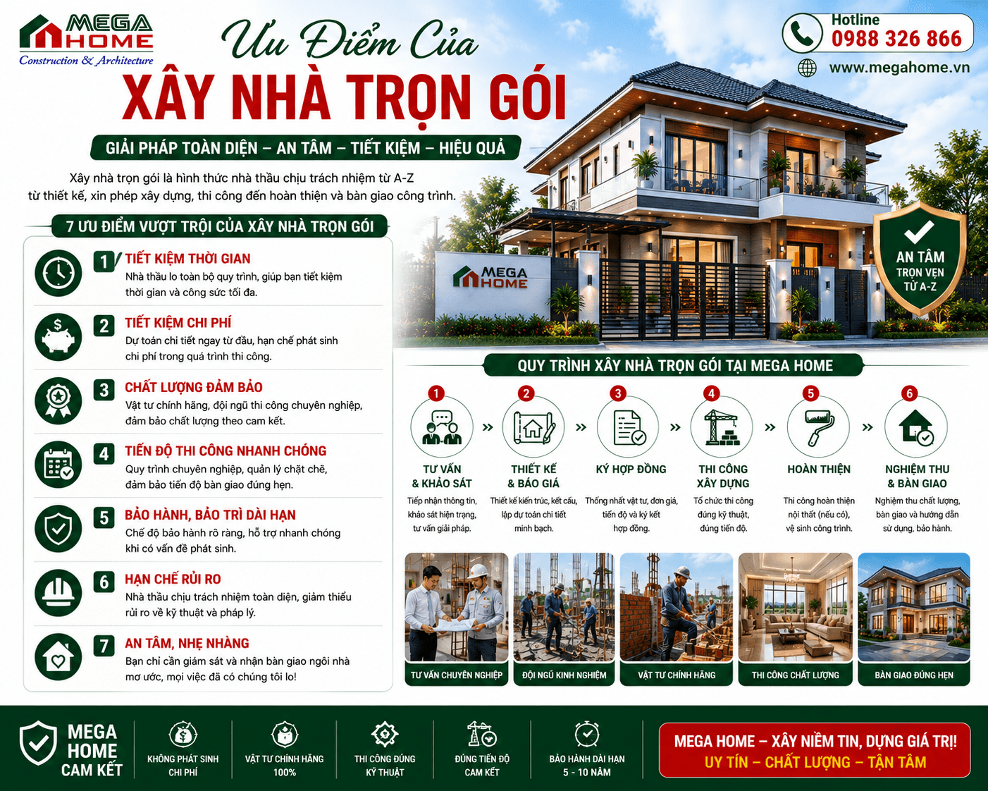 Ưu Điểm Của Xây Nhà Trọn Gói Ưu Điểm Của Xây Nhà Trọn Gói