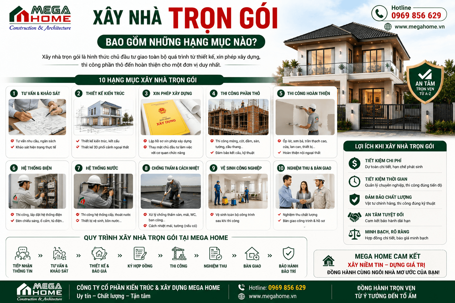 Xây Nhà Trọn Gói Bao Gồm Những Hạng Mục Nào? Xây Nhà Trọn Gói Bao Gồm Những Hạng Mục Nào?