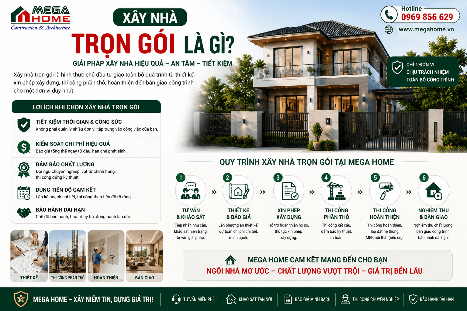 Xây Nhà Trọn Gói Là Gì? Xây Nhà Trọn Gói Là Gì?